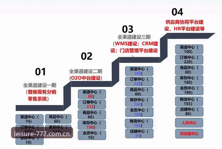 777电玩城真人游戏体验详解：技术架构与版本迭代分析