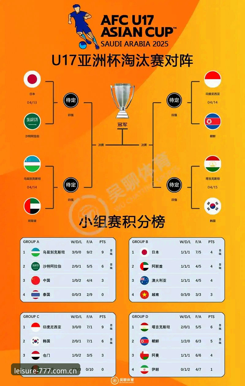 电玩城安全吗 U17世界杯抽签深度分析:中国男女足分档形势与潜在挑战全面解析